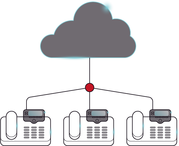 PBX capability