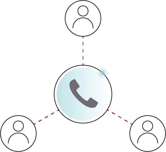 call forwarding options
