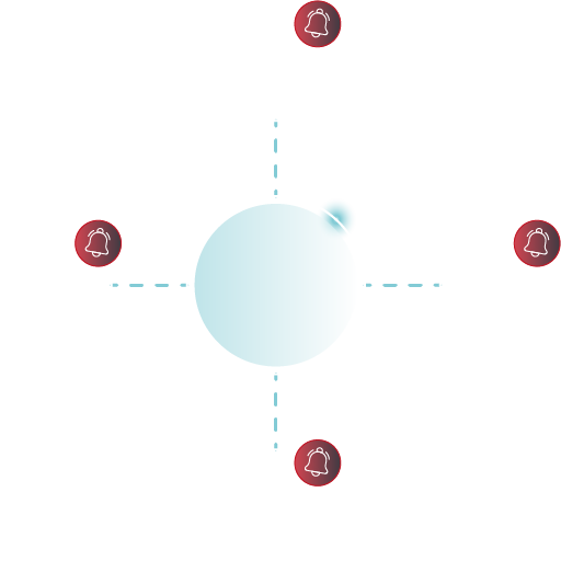 ring-groups-chart